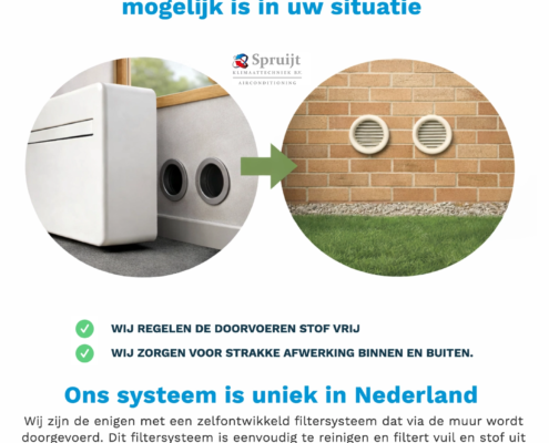 Airco zonder buitenunit Airco zonder buitenunit