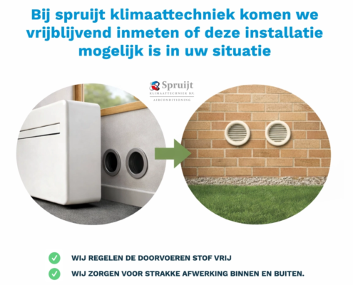 Monoblock airco zonder buitenunit
